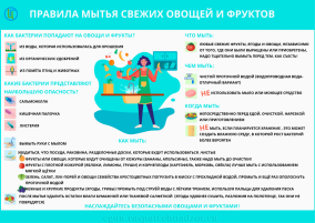 Как обрабатывать овощи и зелень