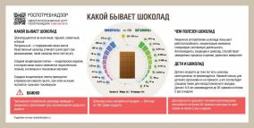 Как выбрать шоколад