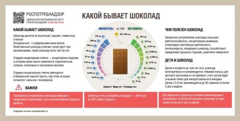 Как выбрать шоколад